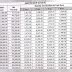 loan table mtmas for 5 years|BDO NETWORK BANK LOAN TABLE FOR .